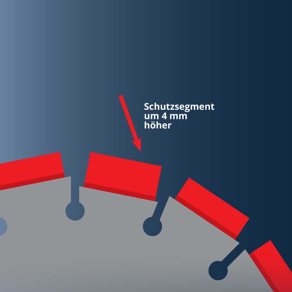 Protection segment illustration